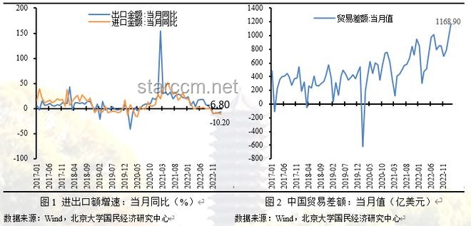 “抢出口”效应下的对美出口趋势预测：降幅扩大后的反弹？